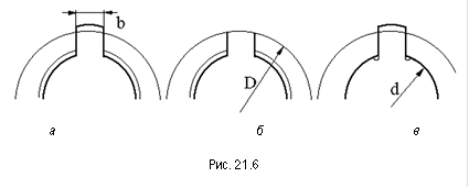  a бв Рис. 21.6 