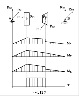 &#13;&#10;Рис. 12.3&#13;&#10;
