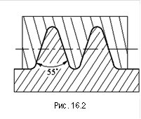 &#13;&#10;Рис. 16.2&#13;&#10;