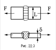 &#13;&#10;Рис. 22.3&#13;&#10;