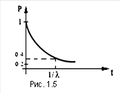  Рис. 1.5 