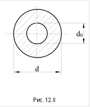 &#13;&#10;Рис. 12.8&#13;&#10;