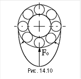 &#13;&#10;Рис. 14.10&#13;&#10;