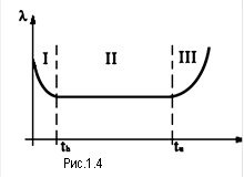 Рис.1.4&#13;&#10;&#13;&#10;