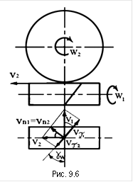 &#13;&#10;Рис. 9.6&#13;&#10;