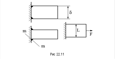 &#13;&#10;Рис 22.11&#13;&#10;