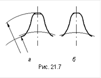 &#13;&#10; аб&#13;&#10;Рис. 21.7&#13;&#10;