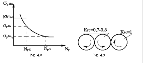  Рис. 4.8 Рис. 4.9 