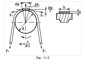 &#13;&#10;Рис. 11.5&#13;&#10;