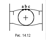  Рис. 14.12 