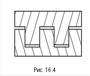  Рис. 16.4 