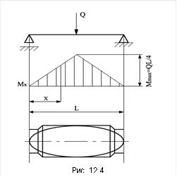 &#13;&#10;Рис. 12.4&#13;&#10;