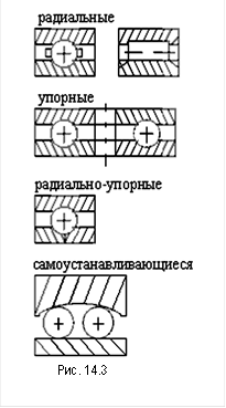 &#13;&#10; Рис. 14.3&#13;&#10;
