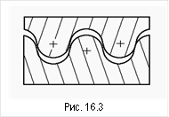 &#13;&#10;Рис. 16.3&#13;&#10;