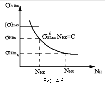 &#13;&#10; Рис. 4.6&#13;&#10;