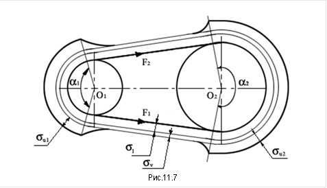 &#13;&#10;Рис.11.7&#13;&#10;