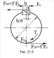 &#13;&#10;Рис. 21.5&#13;&#10;