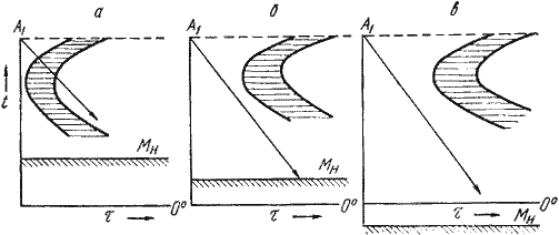 Описание: image015