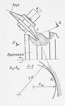 Описание: сканирование