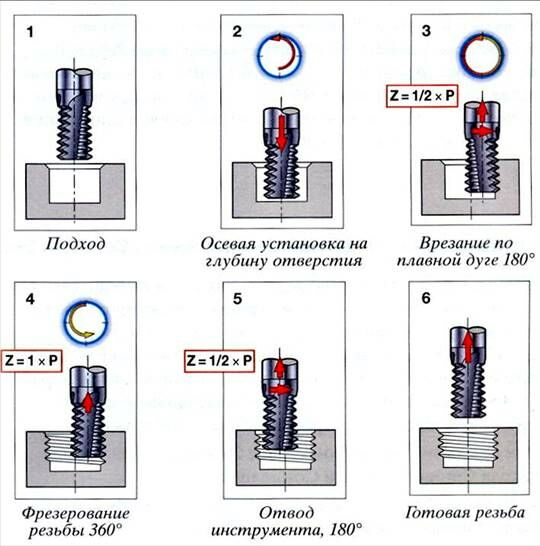 Описание: Рисунок181