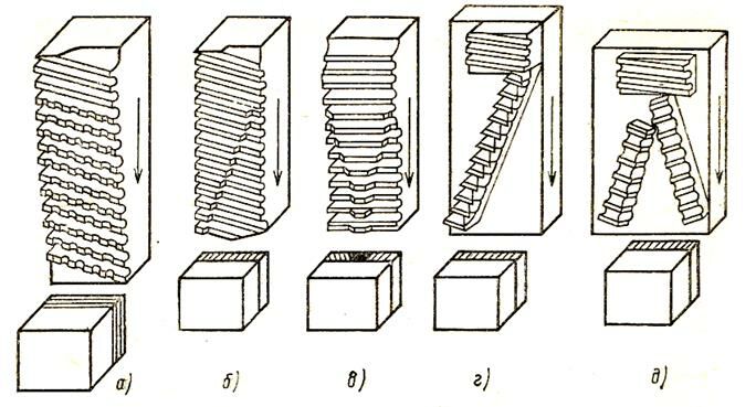 Описание: сканирование