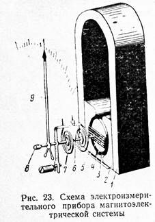 Описание: B37E9845