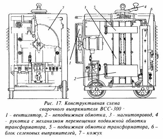 Сварочные выпрямители - Лекции по сварке (Инженерия)
