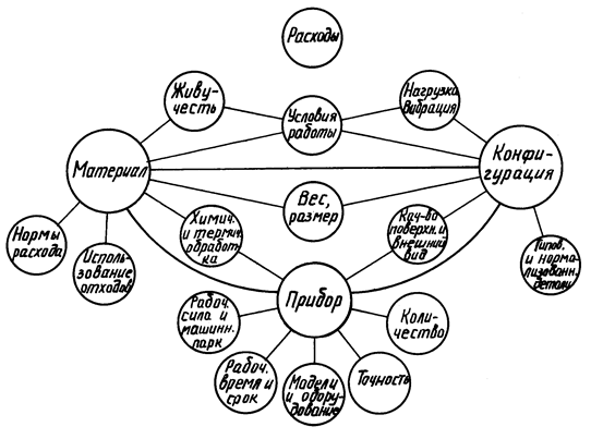 Описание: Механизм - 3
