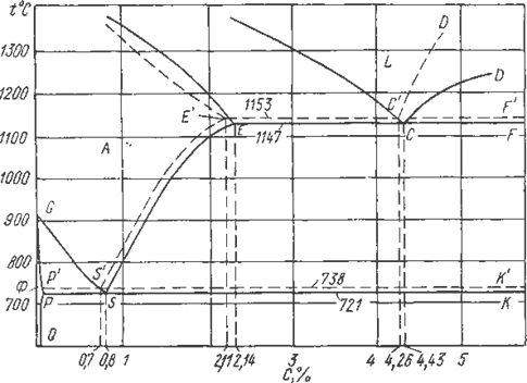 Описание: Чугуны.%20Диаграмма%20состояния%20железо%20–%20графит.%20Строение,%20свойства,%20классификация%20и%20маркировка%20серых%20чугунов.files/11.files/image001.gif
