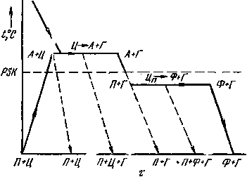 Описание: Чугуны.%20Диаграмма%20состояния%20железо%20–%20графит.%20Строение,%20свойства,%20классификация%20и%20маркировка%20серых%20чугунов.files/11.files/image004.gif