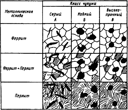Описание: Чугуны.%20Диаграмма%20состояния%20железо%20–%20графит.%20Строение,%20свойства,%20классификация%20и%20маркировка%20серых%20чугунов.files/11.files/image005.gif