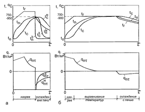 Описание: 29a
