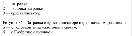 1 — затравка;&#13;&#10;2 — головка за¬травки;&#13;&#10;3 — кристаллизатор&#13;&#10;&#13;&#10;Рисунок 31 – Затравка в кристаллизаторе перед началом разливки: а — с головкой типа «ла¬сточкин хвост»;&#13;&#10;б — с Г-образной го¬ловкой&#13;&#10;