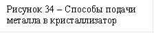 Рисунок 34 – Способы подачи металла в кристаллизатор