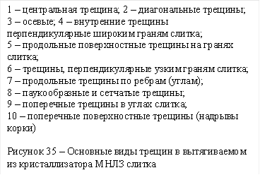 1 – центральная трещина; 2 – диагональные трещины; 3 – осевые; 4 – внутренние трещины перпендикулярные широким граням слитка;&#13;&#10;5 – продольные поверхностные трещины на гранях слитка;&#13;&#10;6 – трещины, перпендикулярные узким граням слитка; 7 – продольные трещины по ребрам (углам);&#13;&#10;8 – паукообразные и сетчатые трещины;&#13;&#10;9 – поперечные трещины в углах слитка;&#13;&#10;10 – поперечные поверхностные трещины (надрывы корки)&#13;&#10;&#13;&#10;Рисунок 35 – Основные виды трещин в вытягиваемом из кристаллизатора МНЛЗ слитка&#13;&#10;