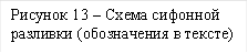 Рисунок 13 – Схема сифонной разливки (обозначения в тексте)