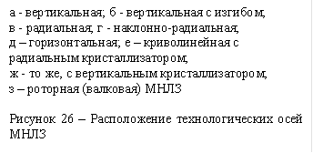 а - вертикальная; б - вертикальная с изгибом;&#13;&#10;в - радиальная; г - наклонно-радиальная;&#13;&#10;д – горизонтальная; е – криволинейная с радиальным кристаллизатором;&#13;&#10;ж - то же, с вертикальным кристаллизатором;&#13;&#10;з – роторная (валковая) МНЛЗ&#13;&#10;&#13;&#10;Рисунок 26 – Расположение технологических осей МНЛЗ&#13;&#10;