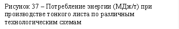 Рисунок 37 – Потребление энергии (МДж/т) при производстве тонкого листа по различным технологическим схемам