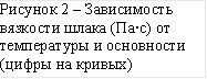 Рисунок 2 – Зависимость вязкости шлака (Па&#8729;с) от температуры и основности (цифры на кривых)