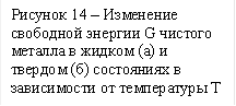 Рисунок 14 – Изменение свободной энергии G чистого металла в жидком (а) и твердом (б) со¬стояниях в зависимости от тем¬пературы Т