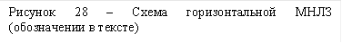 Рисунок 28 – Схема горизонтальной МНЛЗ (обозначении в тексте)