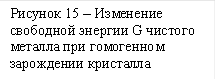 Рисунок 15 – Изменение свободной энергии G чистого металла при гомогенном зарождении кристалла