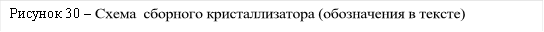 Рисунок 30 – Схема сборного кристаллизатора (обозначения в тексте)