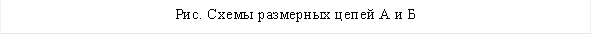 Рис. Схемы размерных цепей А и Б