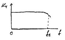 Описание: 25