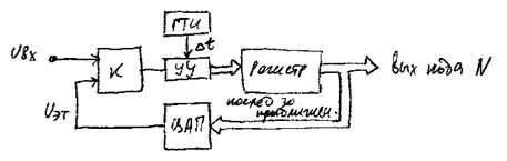 Описание: 115