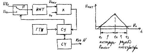 Описание: 113