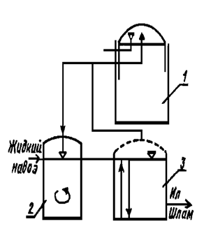 Описание: Б-3