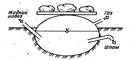 Описание: Б-10