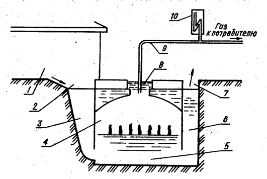 Описание: Б-9